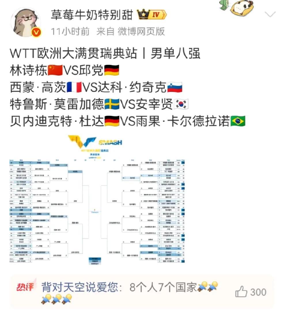 也是挺有意思的哈！
男队八强七个国家，没有日本
女队八强三个国家，一个德国