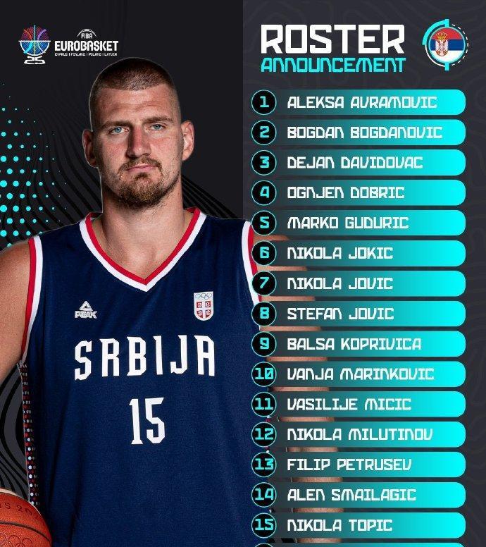 欧洲还有对手吗？
约基奇领衔塞尔维亚队欧锦赛大名单，博格丹诺维奇、约维奇、米西奇