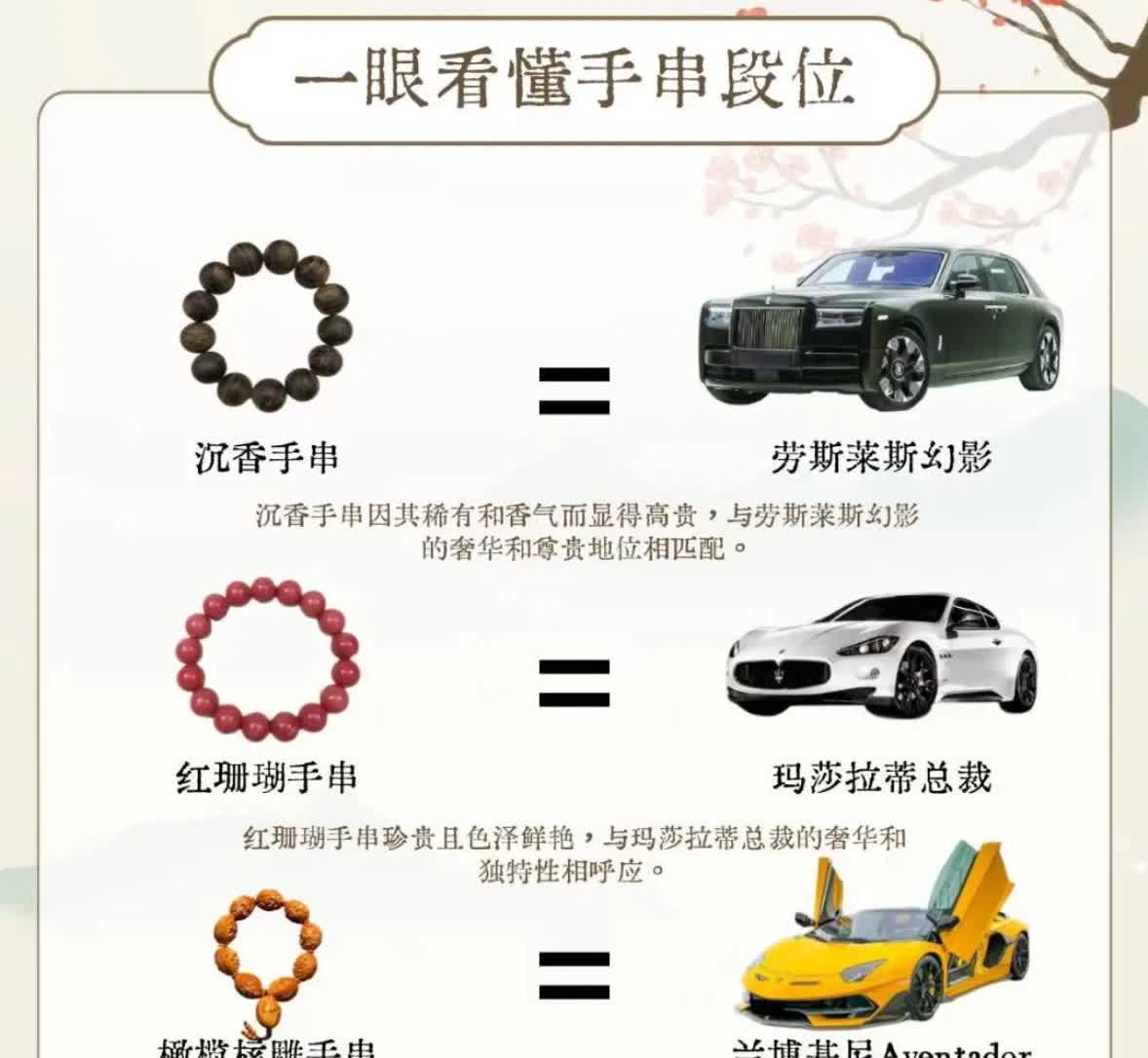 一眼看懂手串段位
综合不同档次的手串与汽车的对应关系，从最高档的沉香与劳斯莱斯