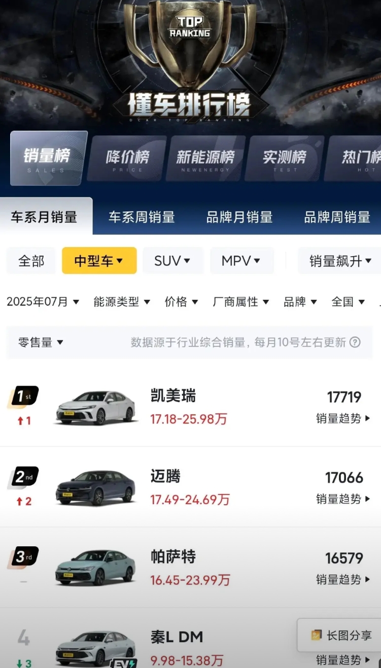 凯美瑞咋又活过来了？

和同事新提的高配九代凯美瑞(2.5运动p版)进行了对比，