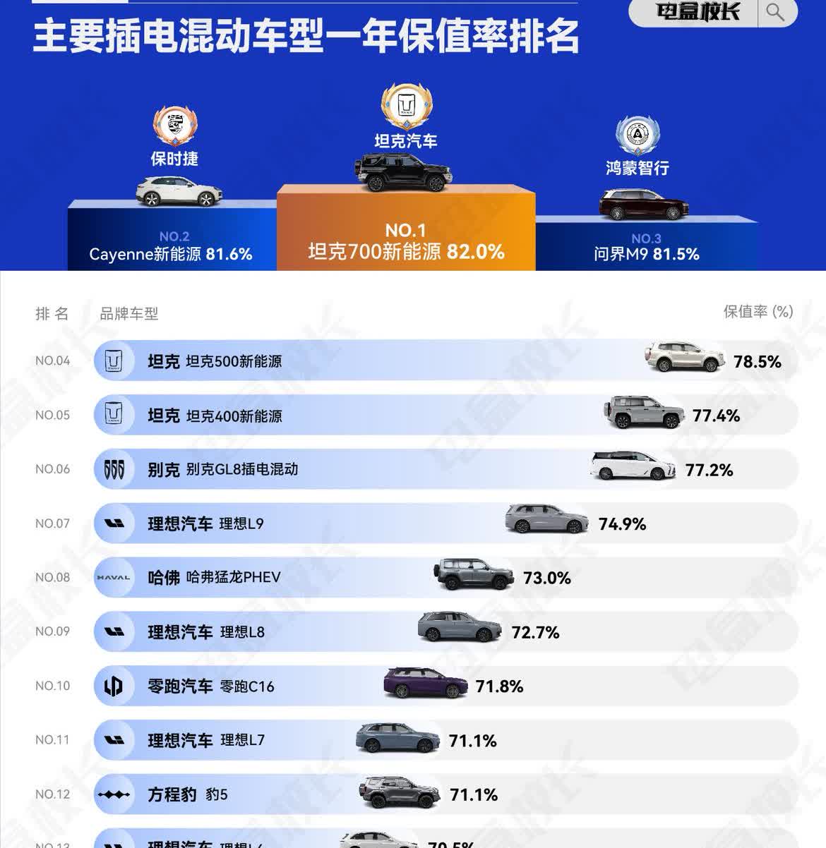 担心电车续航不够用？🚗插电混动车——能加油又能充电，开起来更安心！
7月插电