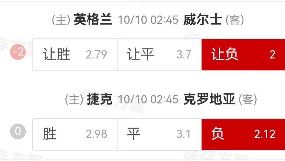 10.9周四精选高赔比赛：英格兰VS威尔士+捷克VS克罗地亚