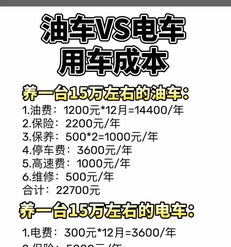 买完电车提车当天就有后悔感， 因为当天交完车，售后技术人员提醒：电池不能磕碰、要