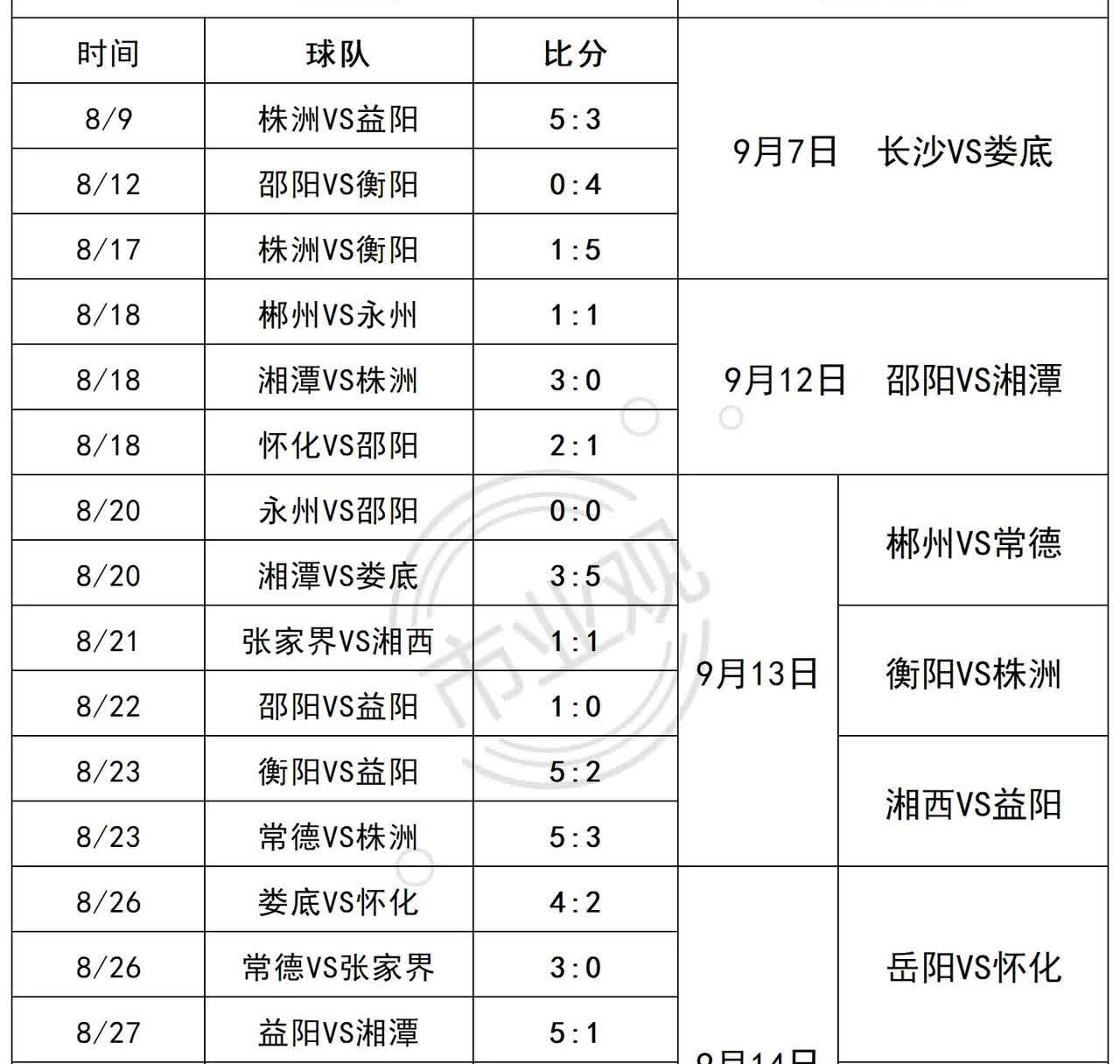 湘超第一轮赛程出来了！

如图所示，如果大家在友谊赛都拿出了看家本事，那湘超