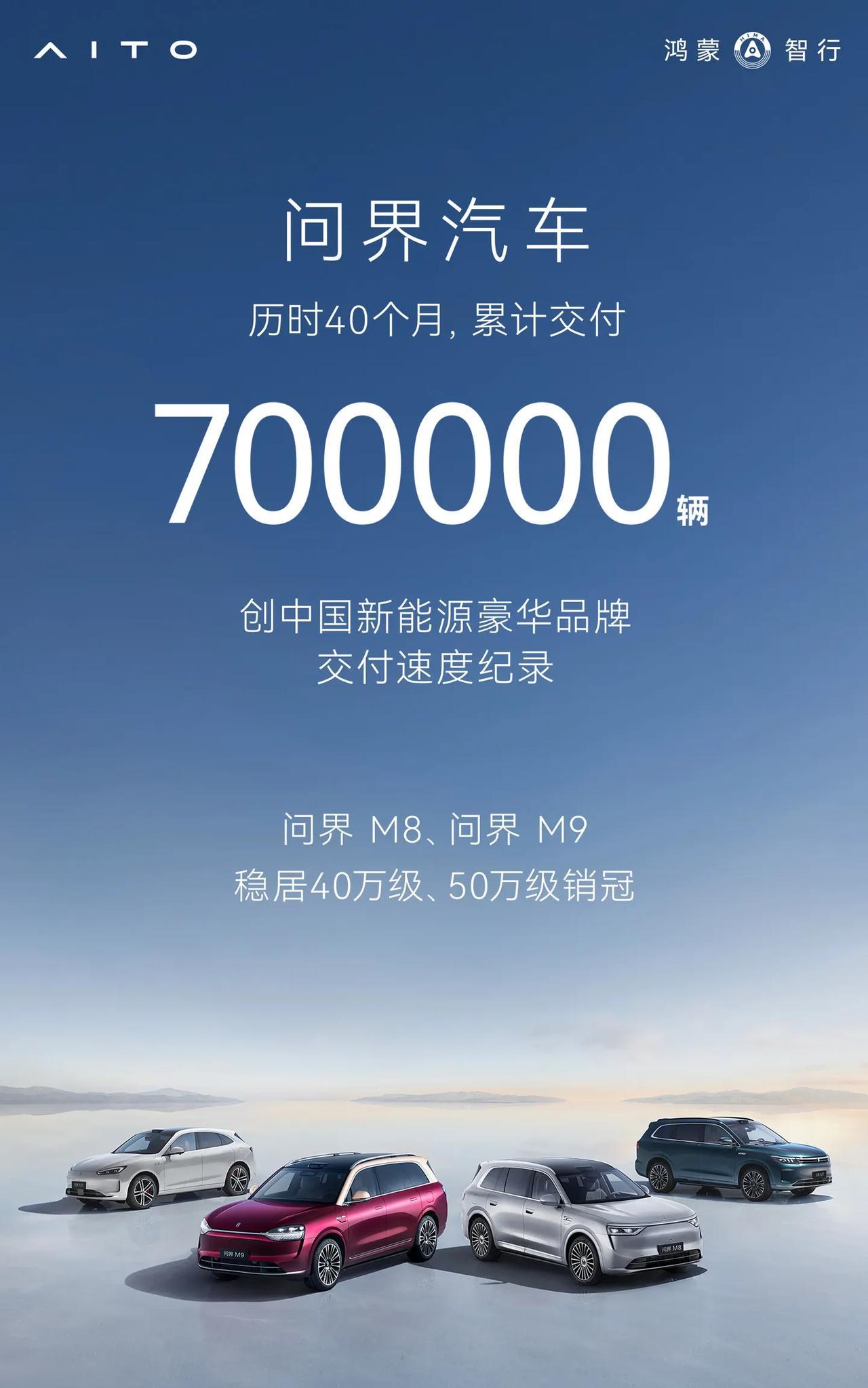 不得不服，问界汽车这成绩太牛了！40个月交付70万辆，平均月销约1.75万辆，刷