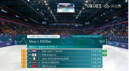 米兰冬奥短道男子1000米1/4决赛，林孝埈小组第五，无缘半决赛。
道次不利、对