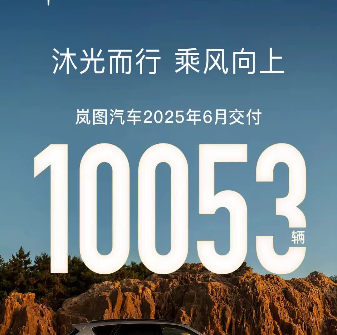 7月1日，岚图汽车公布销量，6月销量10053辆，同比增长83%。整体上，岚图汽