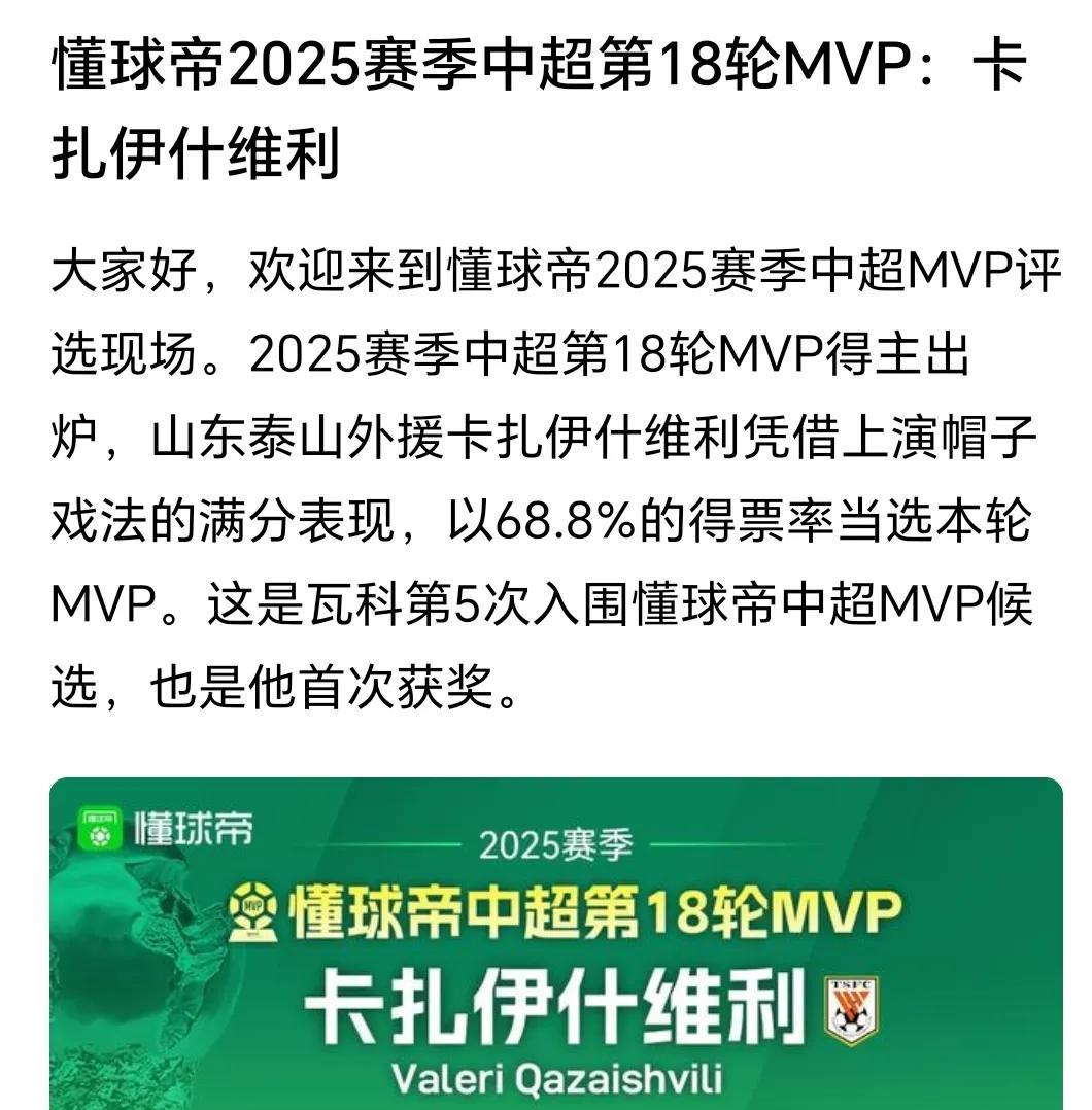 瓦科当选懂球帝评选的中超第18轮MVP,不得不说帽子戏法的表现实在是太亮眼了，基