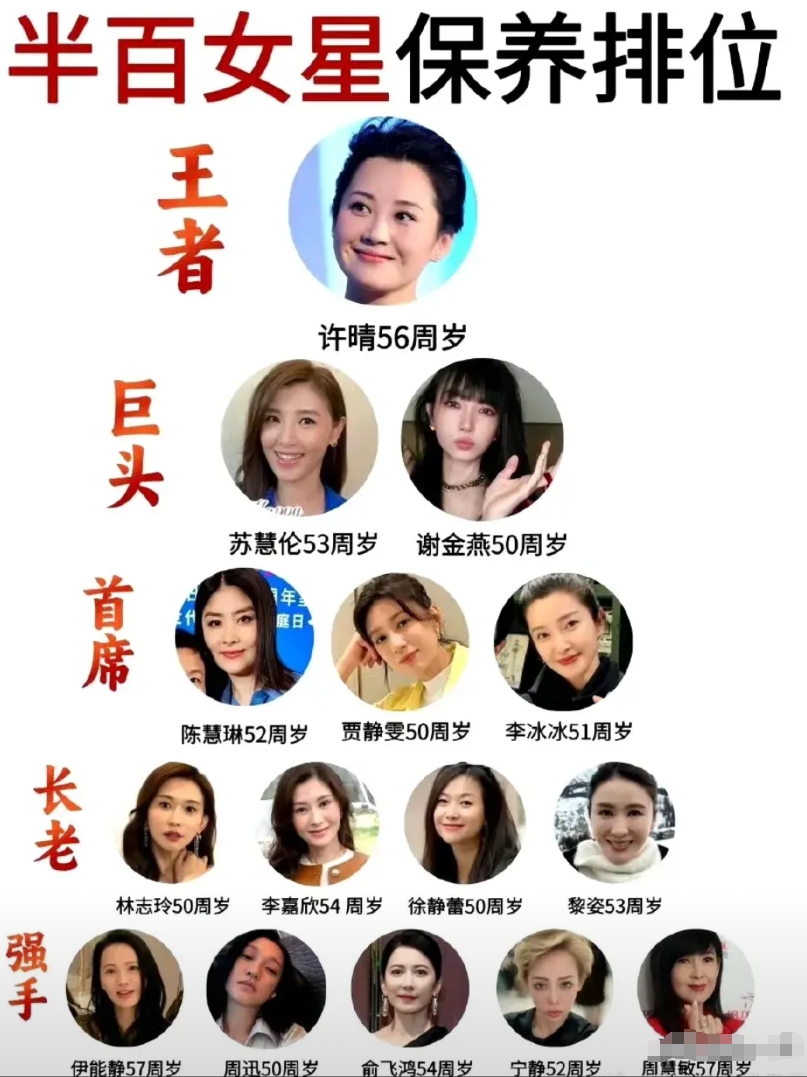 我对这个女星保养排位表示强烈不服！
第一：57岁的伊能静明显比56岁的许晴更具有