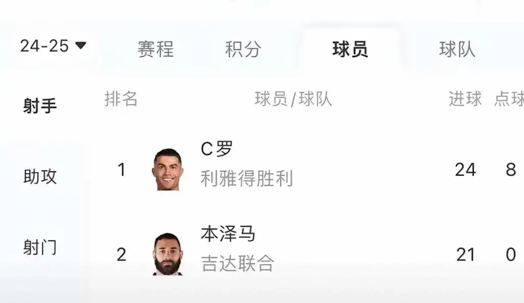 C罗和本泽马，暮年谁实力更强？