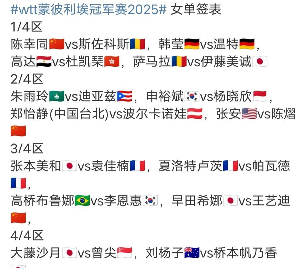 女单签表出炉，陈幸同、蒯曼、王艺迪、陈熠出战，2025WTT蒙彼利埃冠军赛将于1