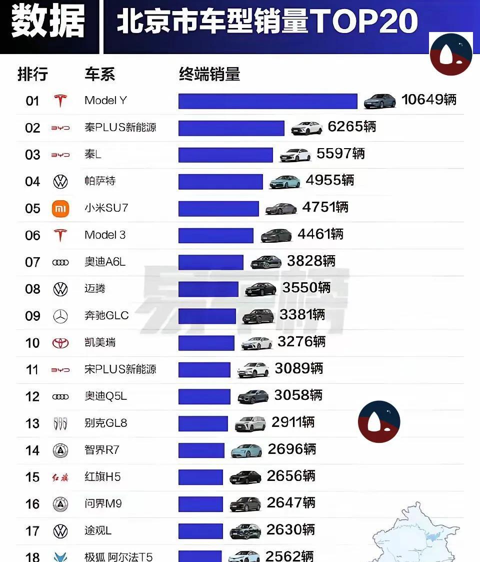 在北京市场，
比亚迪咬特斯拉咬的很紧呀！