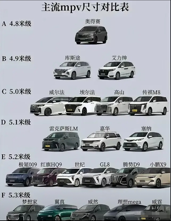 实话实说，奥德赛现在仍无对手！奥德赛家用是最合适的！

现行停车位尺寸，车身宽度