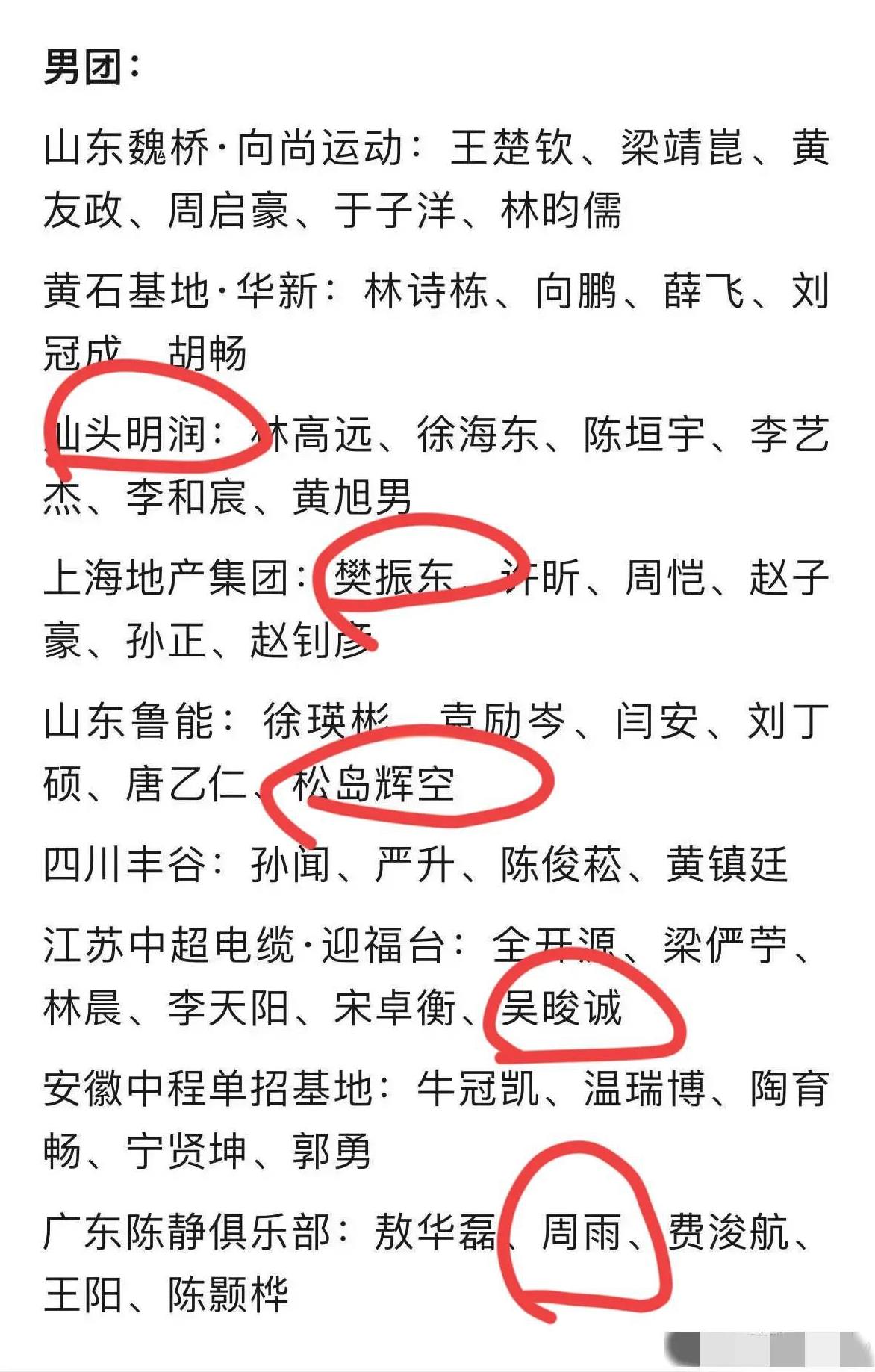 河北雄安站乒超联赛男团女团名单以及赛程时间表已出。
女团共六个俱乐部：平野美宇加