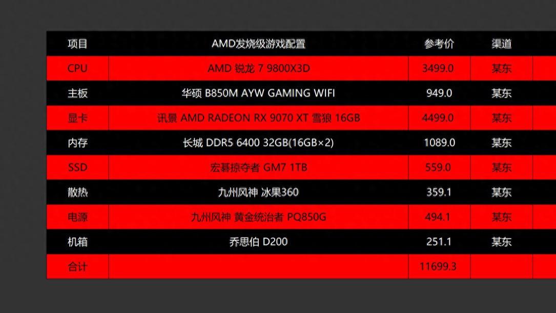 AMD双十一大放价，这么配可无惧内存涨价，平台寿命还更长