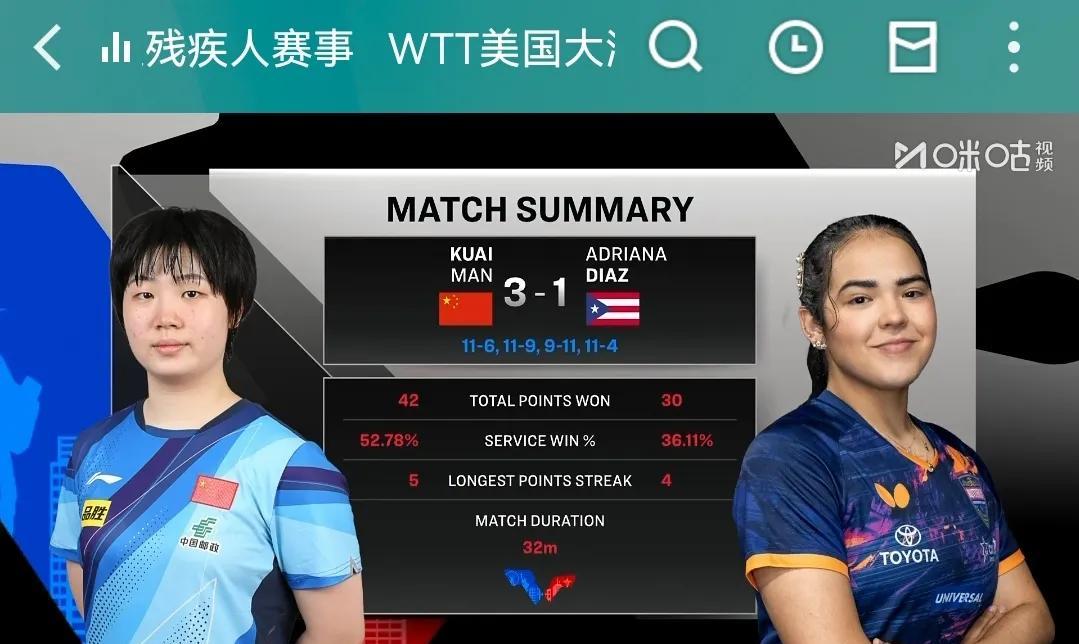 6月9日早晨喜报，国乒女队小将蒯曼在美国大满贯1/16决赛，3:1战胜波多黎各选