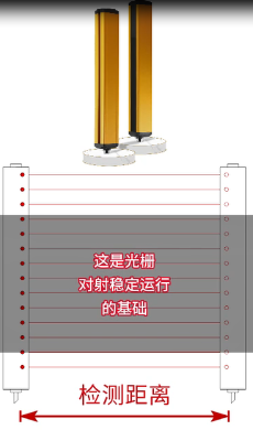 光栅对射不稳定？三步排查法助您快速解决