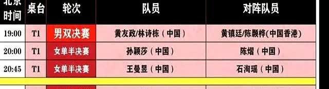 瑞典人估计都看傻了。
好好的一个国际大满贯，硬生生被我们打成了队内选拔赛。女单