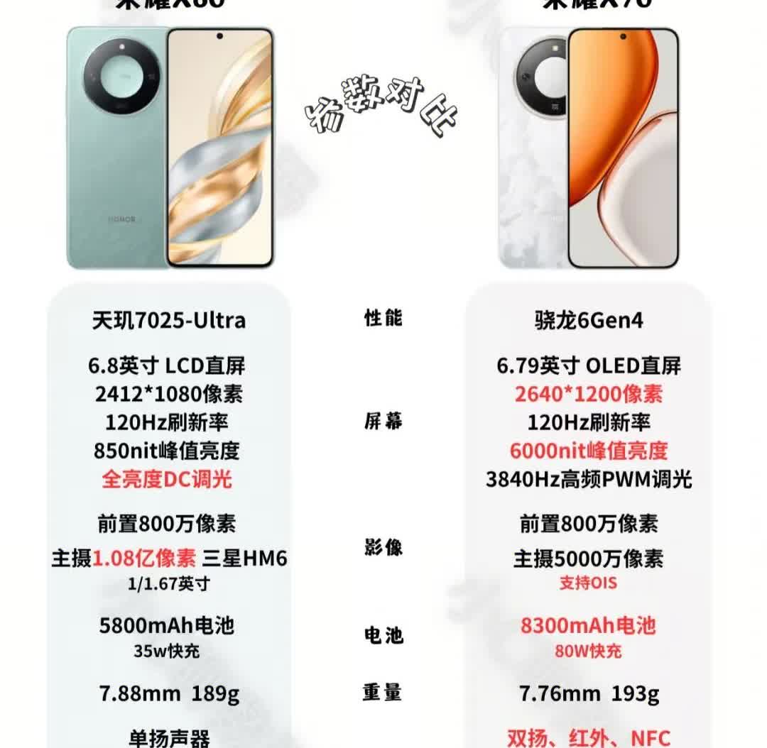 荣耀X70比上一代的荣耀X60都有哪些提升呢？

接下来我们就看看，荣耀X7
