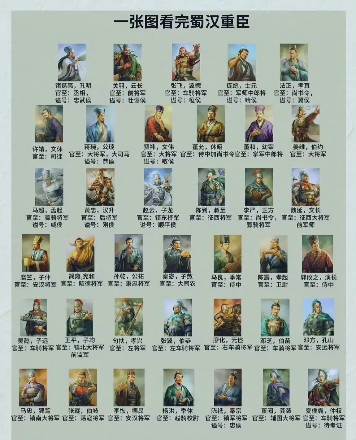 一张图看完蜀汉重臣。 ​
你们最喜欢哪个人呢？
