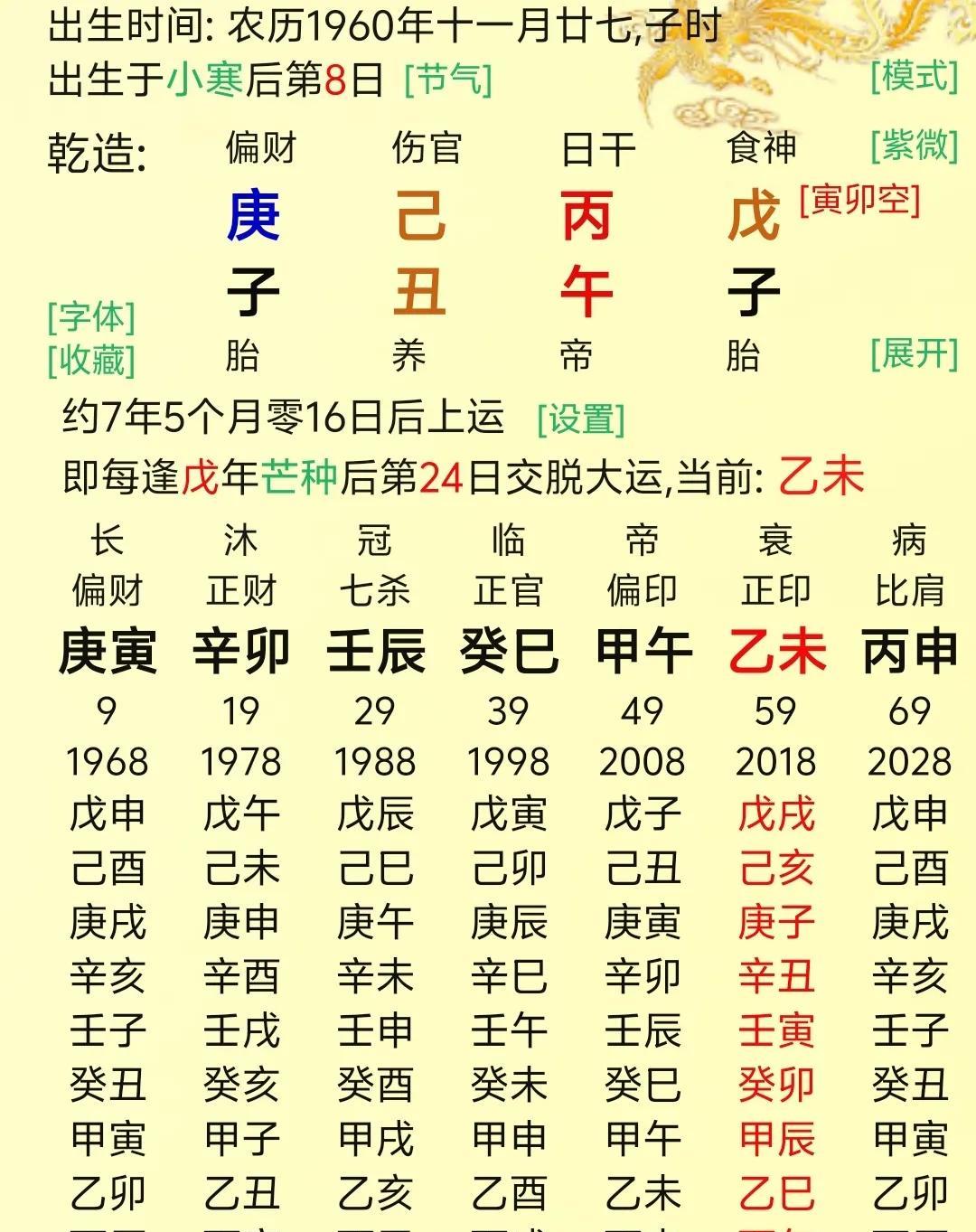 在命理分析中，富贵一直是备受关注的核心话题。而准确判断一个人适合走仕途从政，还是