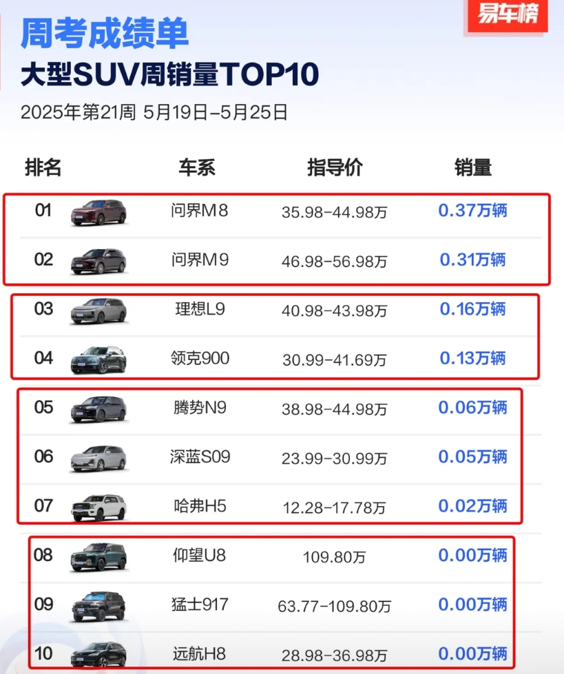 M8+M9太强了，顶好几个其他阵营了；
最后一队没超过三位数，也说明高端大型SU