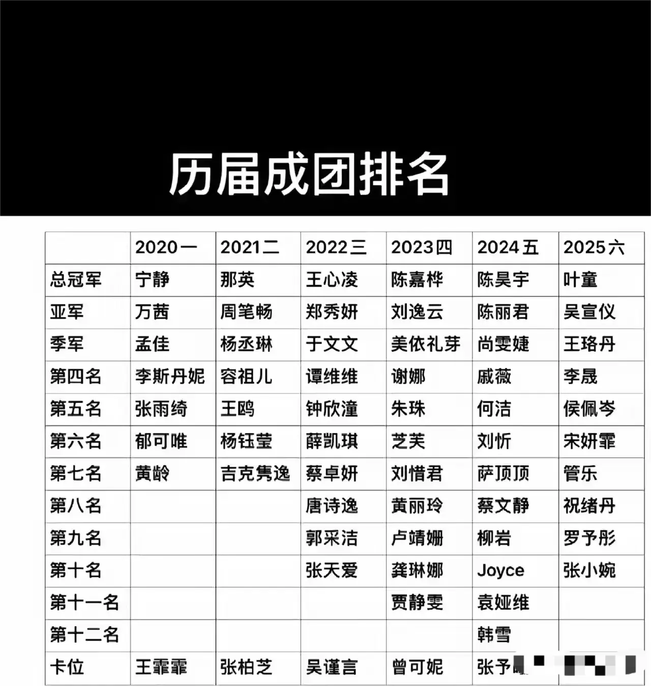 历届女团排行榜，谁才实至名归