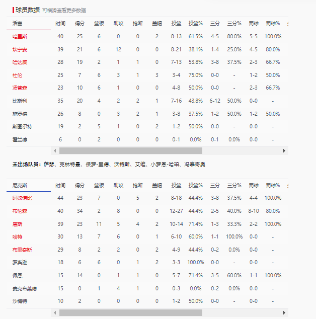 是谁说唐斯防守不好的