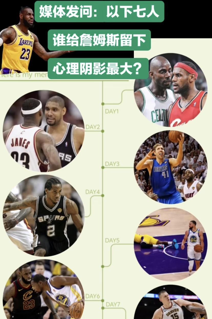 盘点下给詹姆斯留下心理阴影的七位关键对手。首先得提邓肯和马刺队，07年总决赛，年