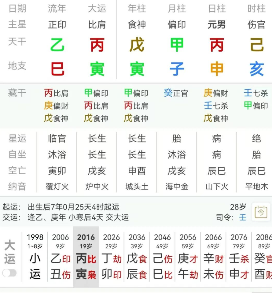 妻星得位，自己对于感情非常重视，非常爱老婆的