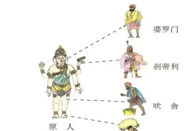 印度种姓制：比奴隶制更毒的等级





---





你敢相信吗？在这个号