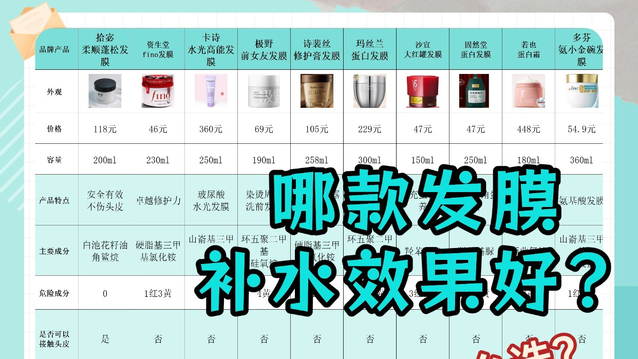 平价发膜推荐怎么选？哪款发膜补水效果好？学生党平价帮避雷！