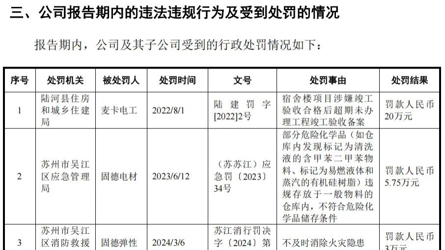 固德电材IPO：外销占比超40%，三年中介服务费超1600万，董事长未及时报告股权代持遭警示