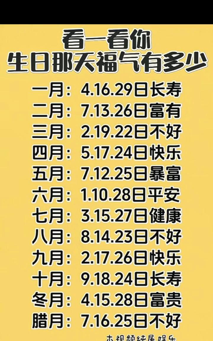 看一看你生日那天福气有多少？
·一月：4.16.29日长寿。
·二月：7.13.