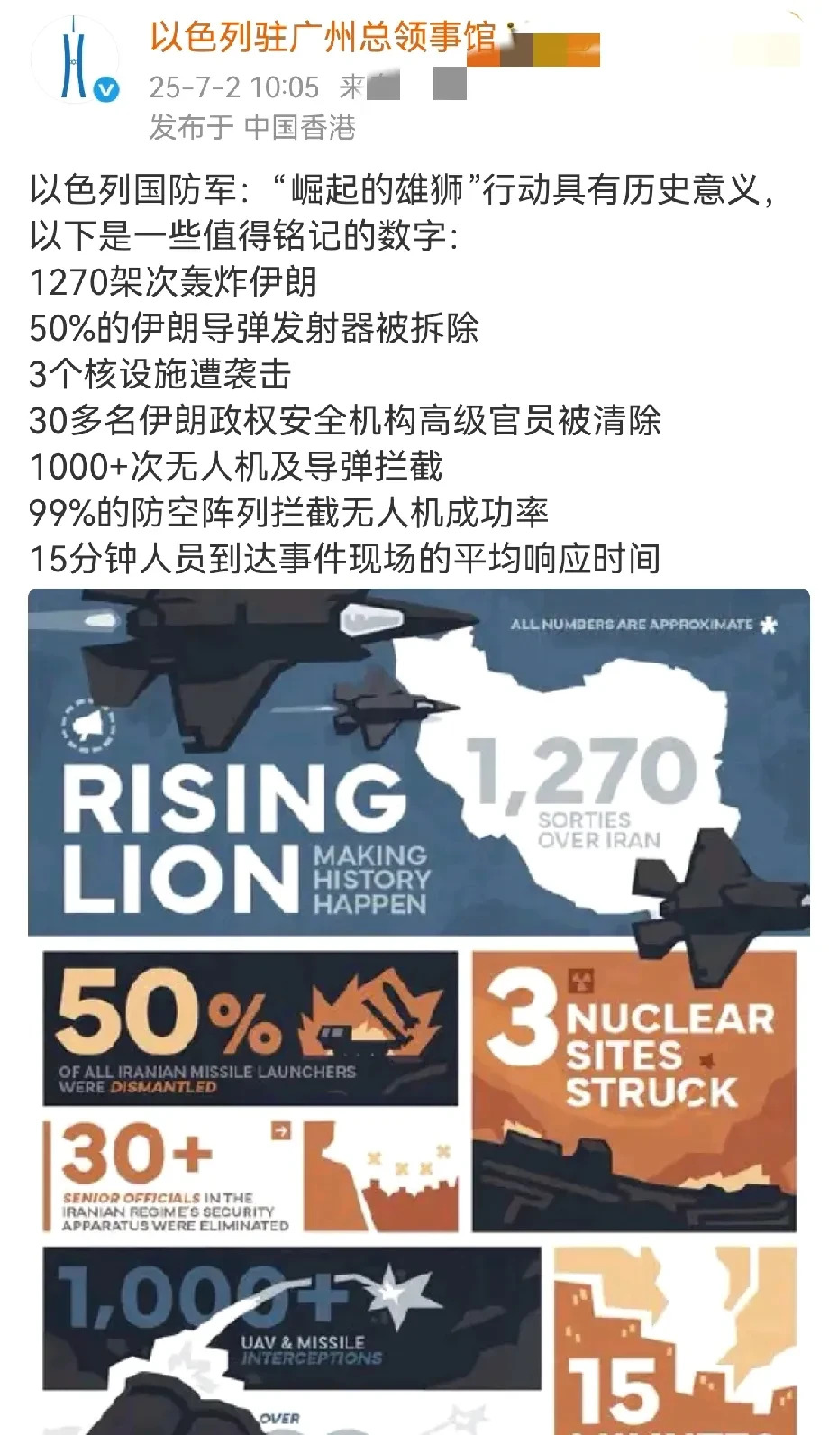 以色列厉害了！伊朗高官被干掉！











啥？以色列又赢了？他们公布
