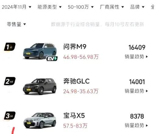 排名又变了！估计友商要失眠了，不是汽车卖不动，也不是手机没人买，而是新能源汽车市