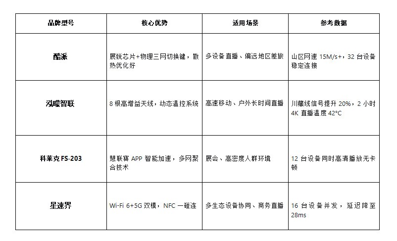户外直播的隐形搭档：专业主播的流畅直播秘诀