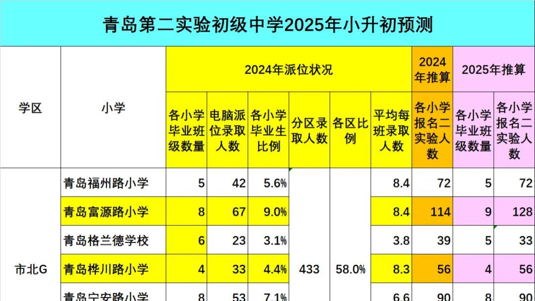 重磅！二实验扩招！四实验恐无缘一志愿摇号！
