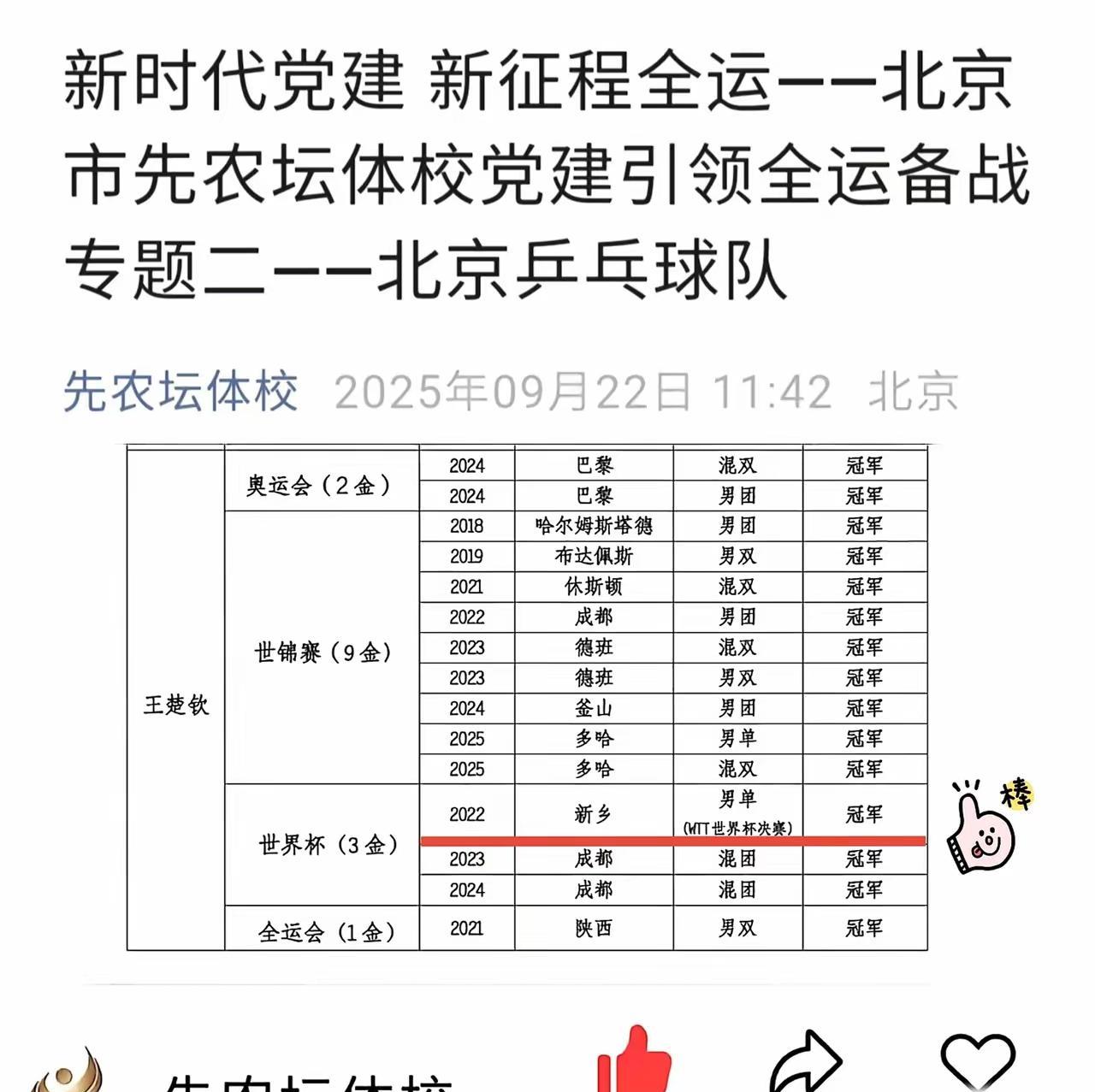 看到没在今年的多哈之前王楚钦是有三大赛奖杯的，先农坛今天给自己的孩子正名了。
先