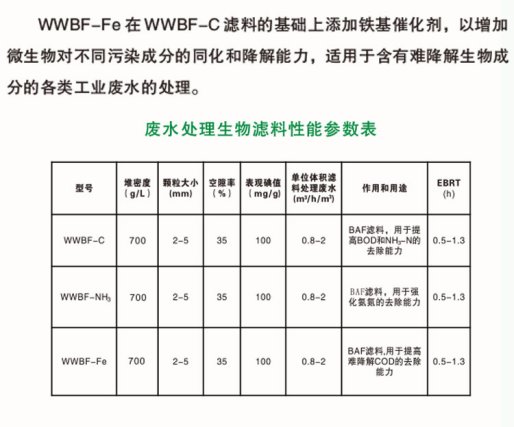 气相滤料创新者：翡尔达环保DCA系列重塑废气净化新标准