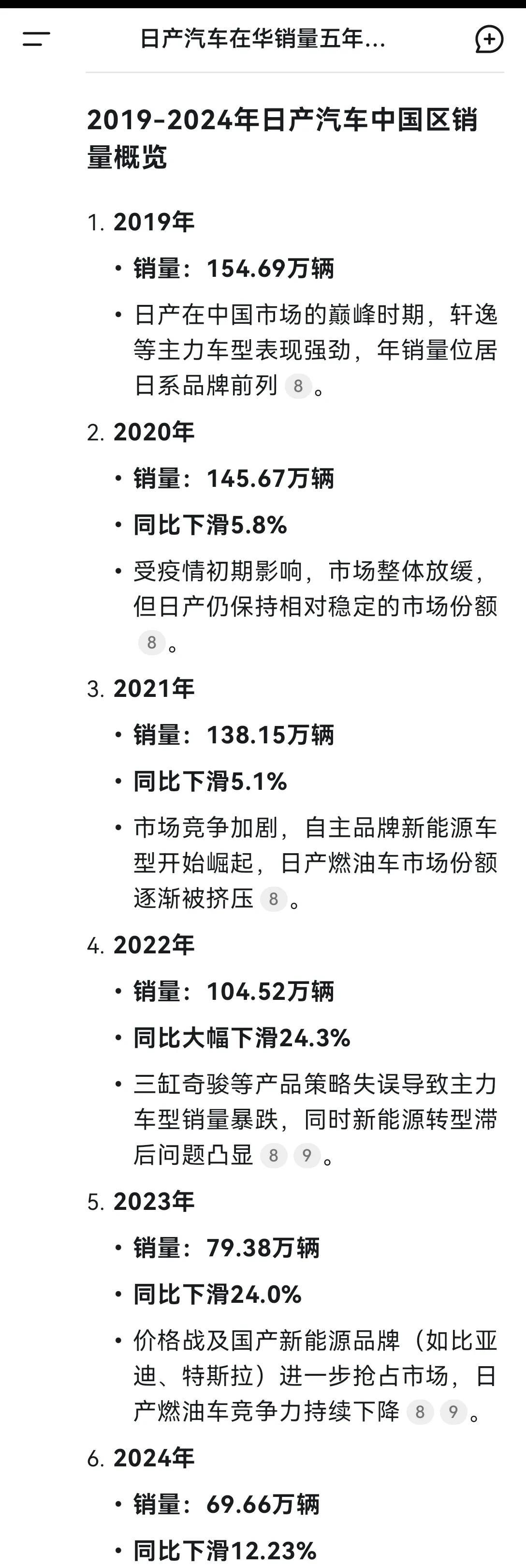 日产汽车近5年来在中国的销量分别是
2019年，154.69万辆。
2020年，