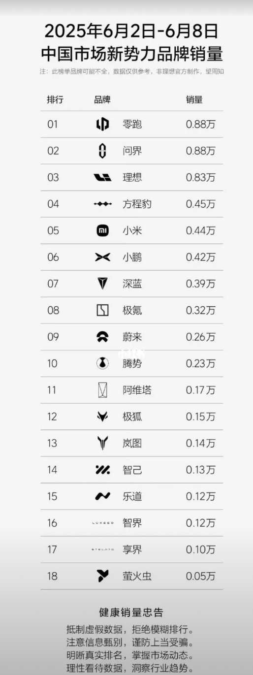 现在一米等于半界了

但是没必要嘲笑小米，毕竟小米目前产能有限，少掉的一半交付很