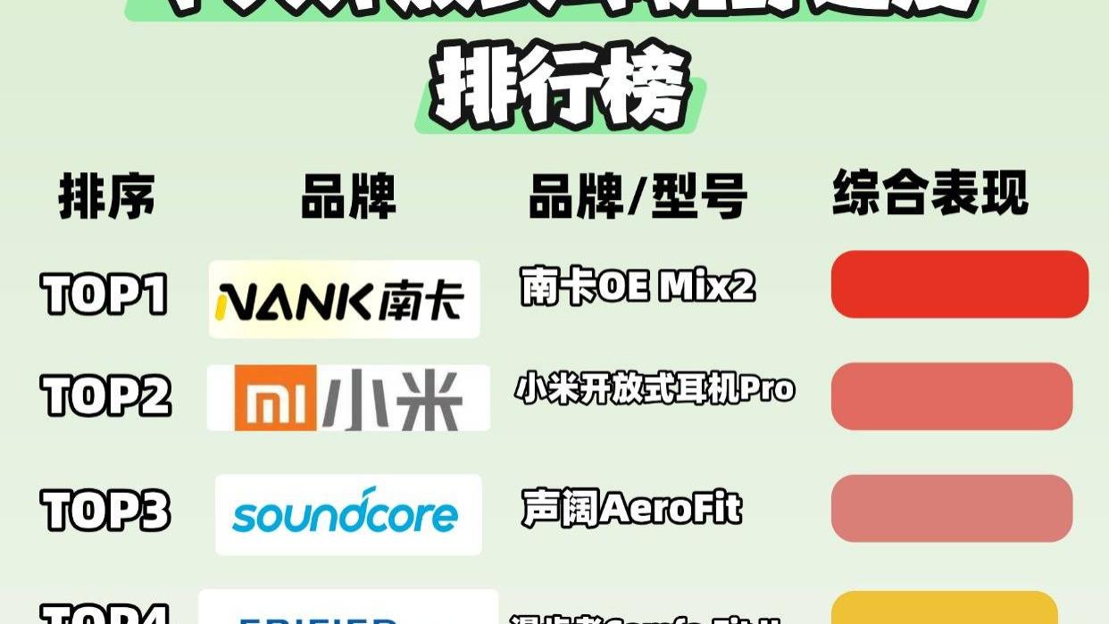 开放式耳机舒适度怎么样？全网十大开放式耳机舒适度测试推荐