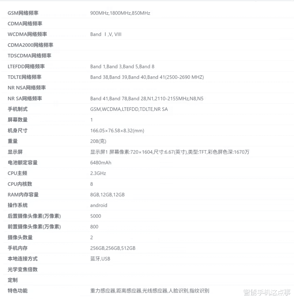 华为新机突然曝光：6480mAh电池+5000万主摄，入门机