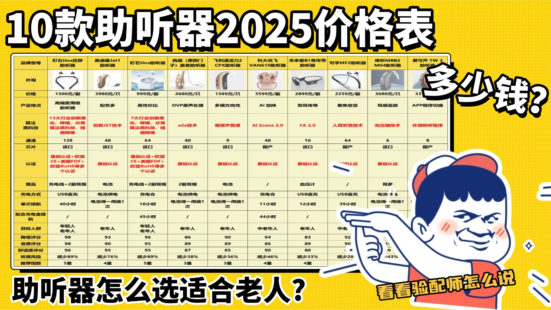 助听器怎么选适合老人? 多少钱？町石助听器是智商税吗？全是干货