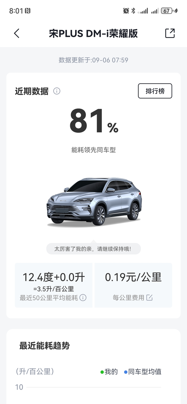 2024年宋plus荣耀版顶配
整体感觉非常棒，比我以前的福特福克斯驾乘感受好太