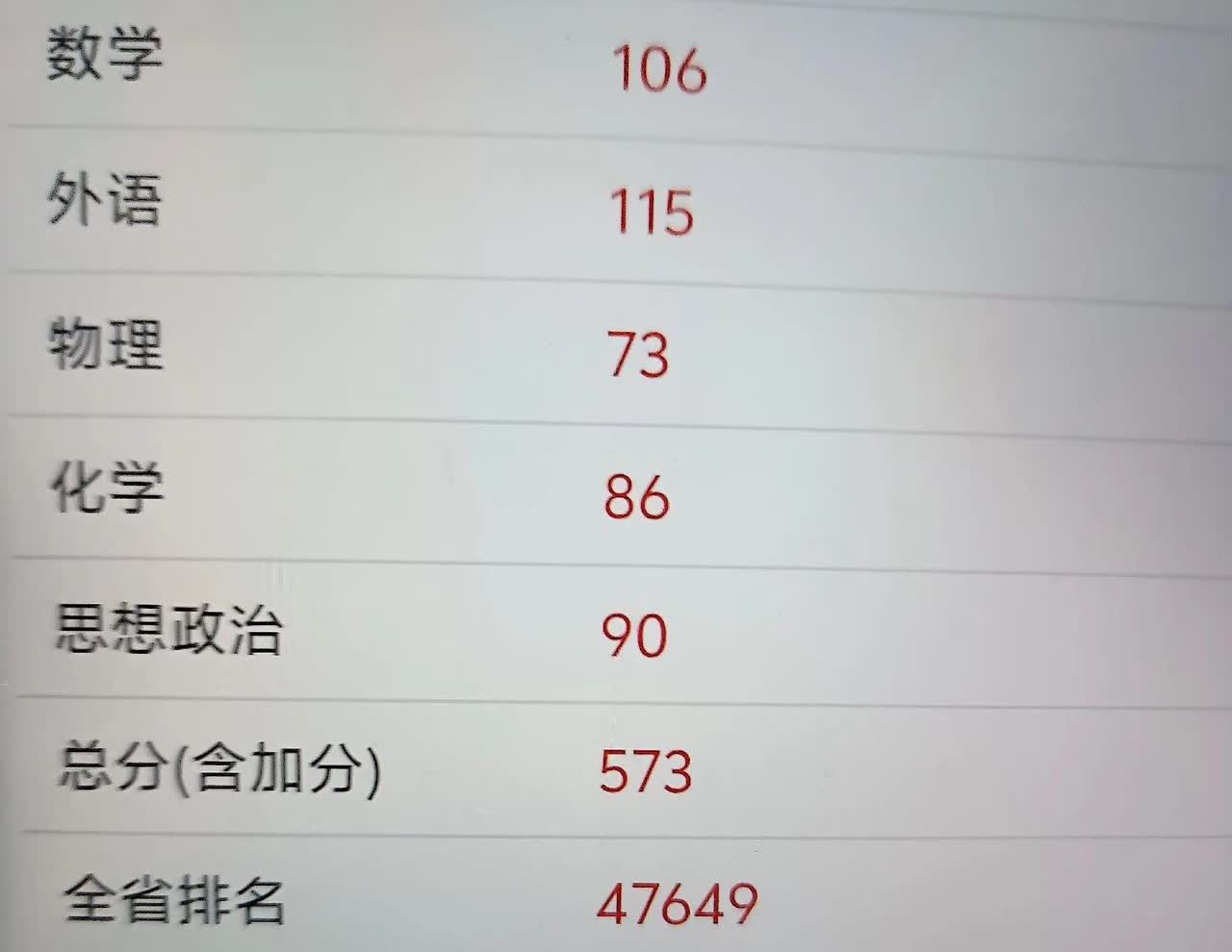 女儿成绩出来了，十二年寒窗苦读成功上岸，知足了，孩子每一分都来之不易，继续加油