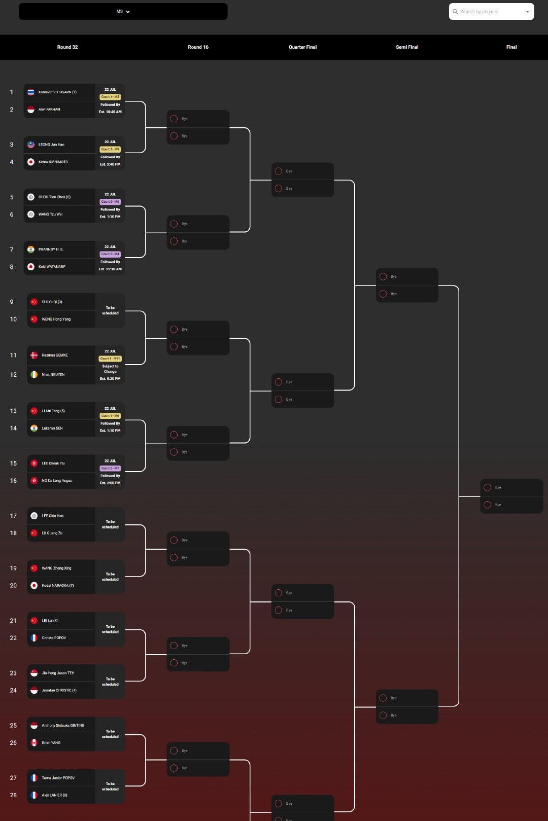 【2025中国羽毛球公开赛签表】#2025年中国羽毛球公开赛##羽联超级赛# 7