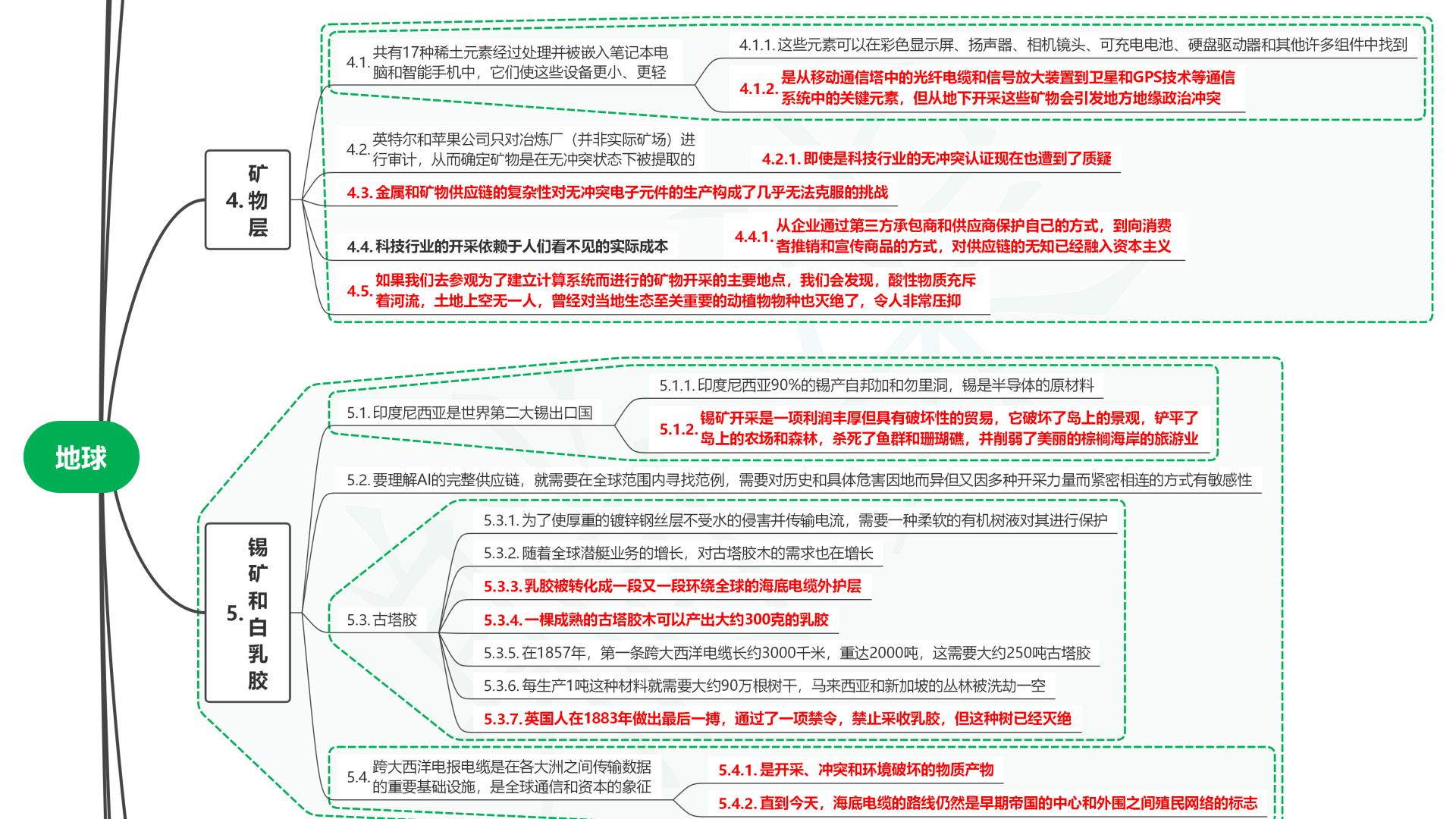 读技术之外：社会联结中的人工智能01地球