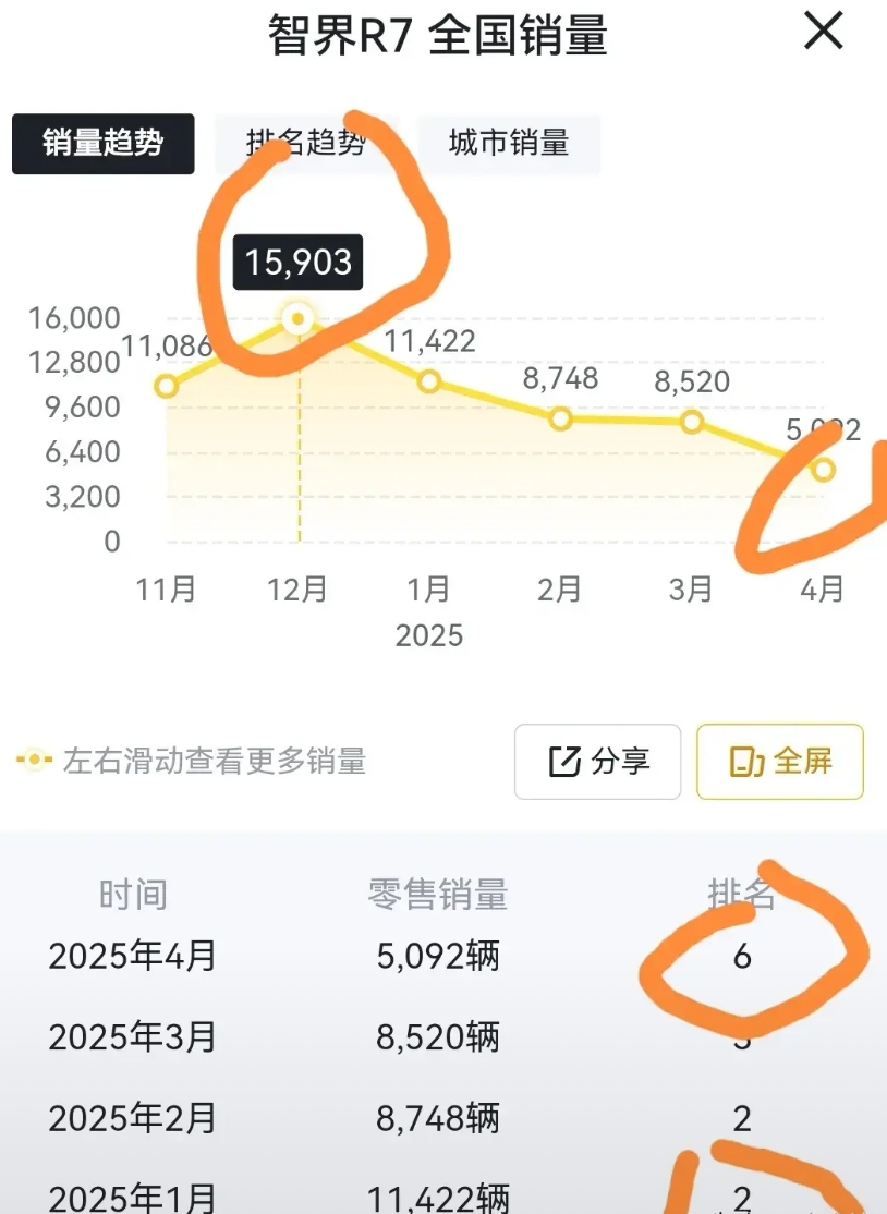 华为p80，想说爱你不容易
悄悄地它来了！华为p80！恕我没文化不知道pura是